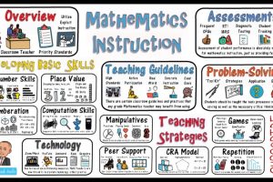 Mathematics Instruction & Math Teaching Strategies - YouTube