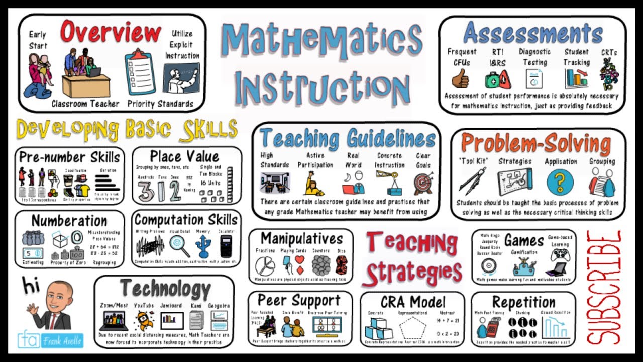 Mathematics Instruction & Math Teaching Strategies - YouTube